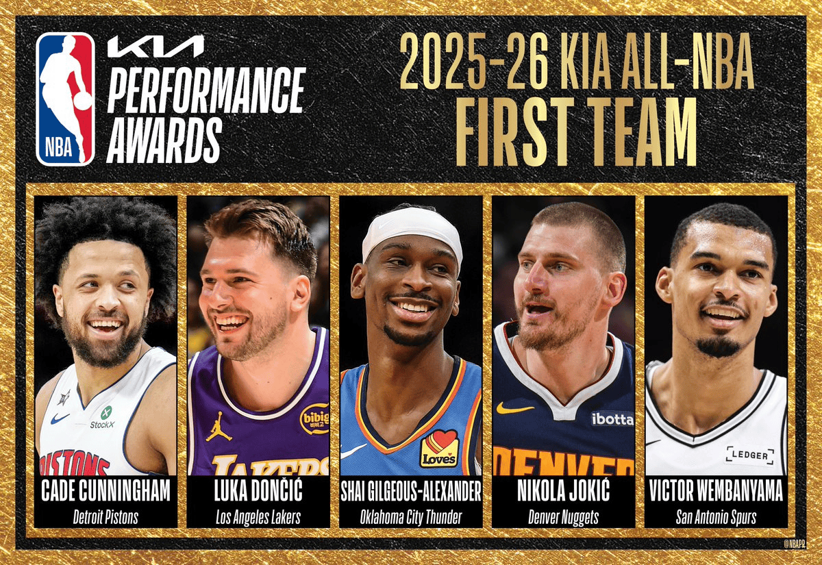 NBA最佳阵容一阵：文班东契奇领衔 约基奇入围